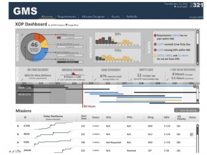 gms-dash-board